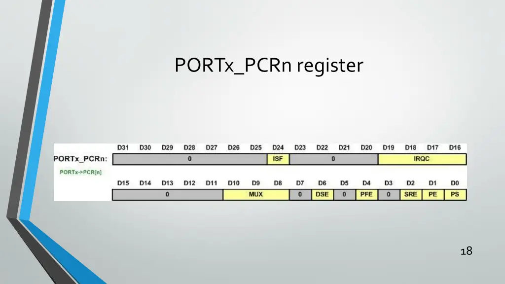 portx pcrn register