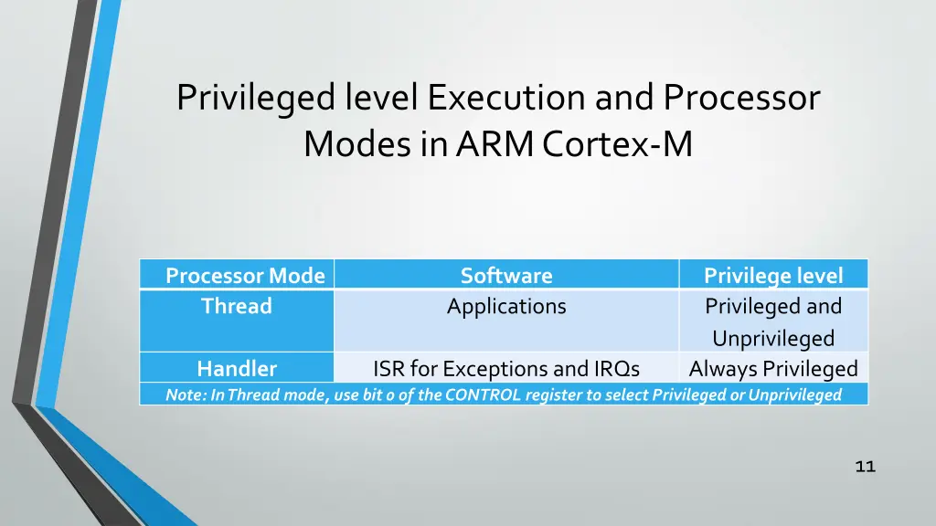 privileged level execution and processor modes