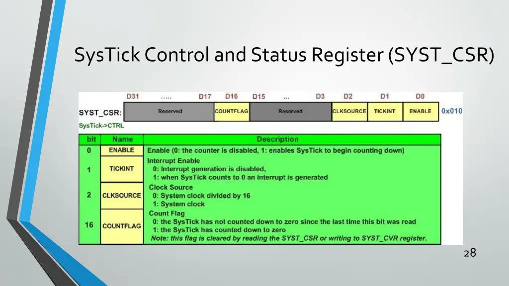 systick control and status register syst csr