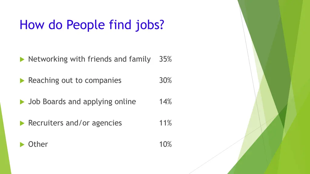 how do people find jobs
