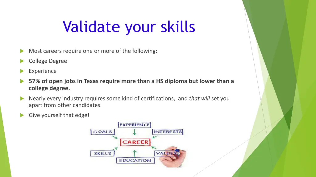 validate your skills