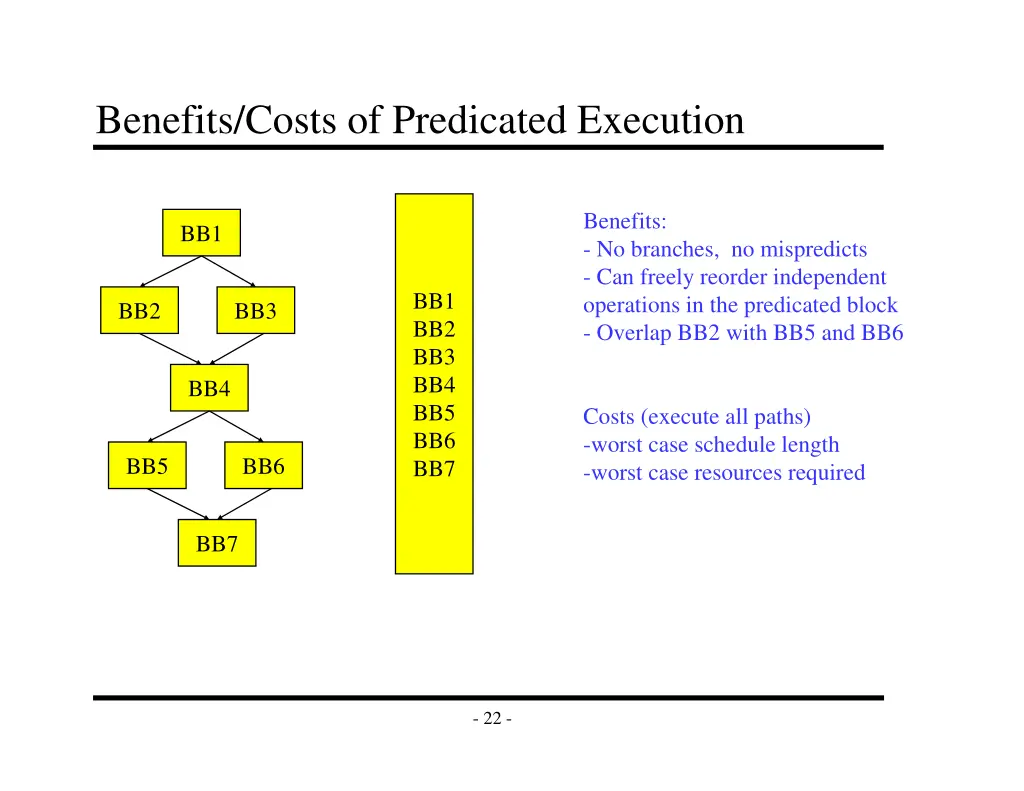 benefits costs of predicated execution