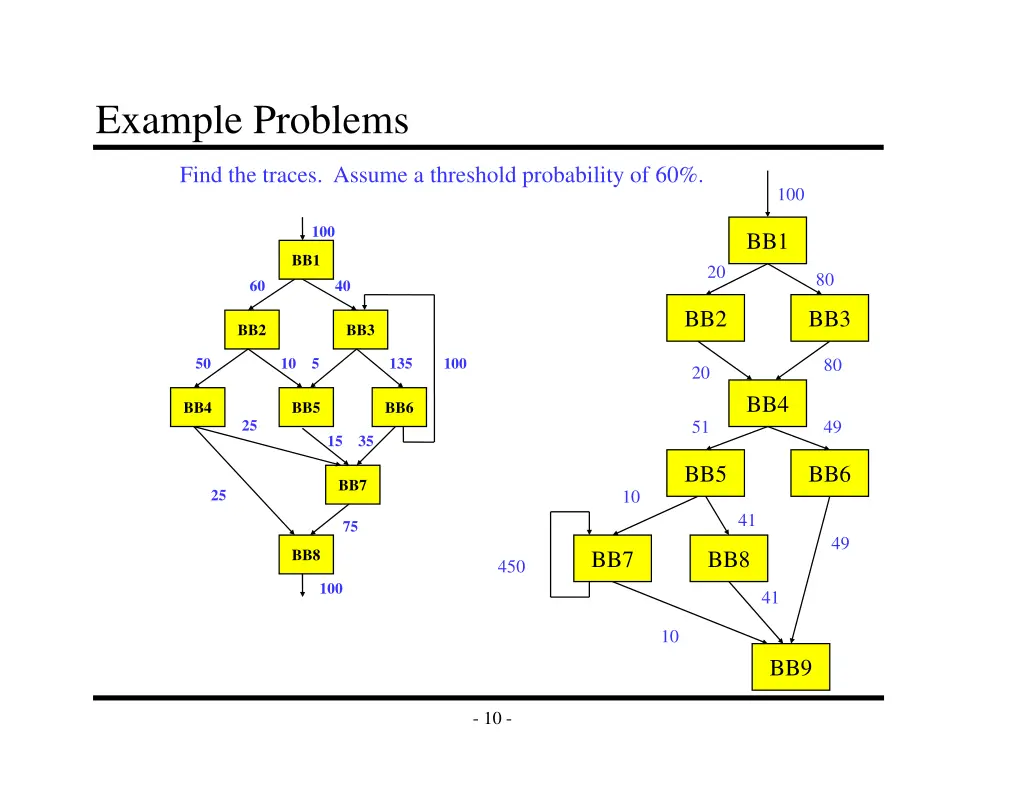 example problems