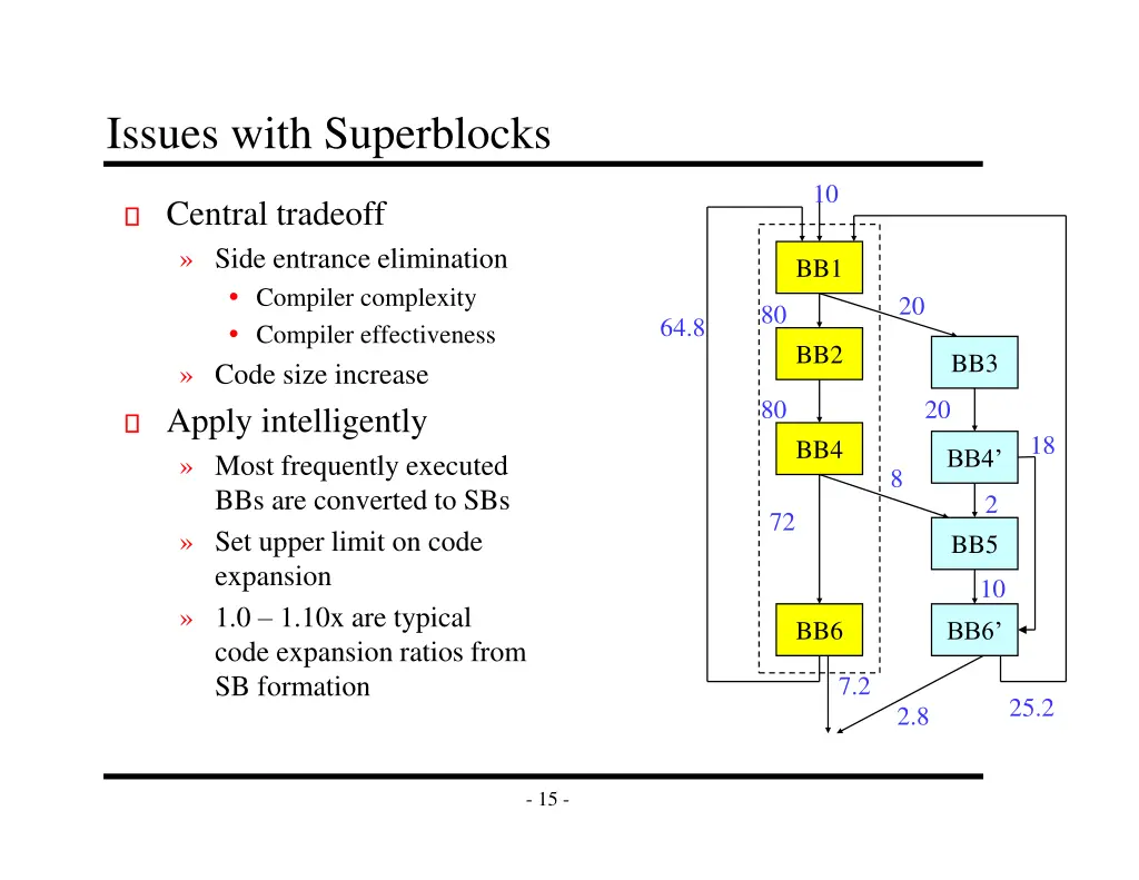 issues with superblocks