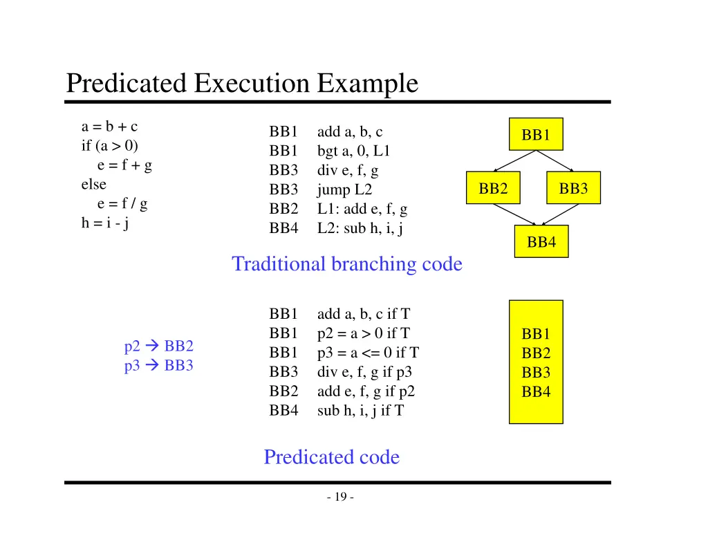 predicated execution example