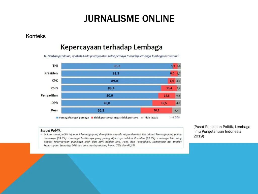 jurnalisme online 1