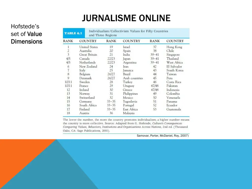 jurnalisme online 16