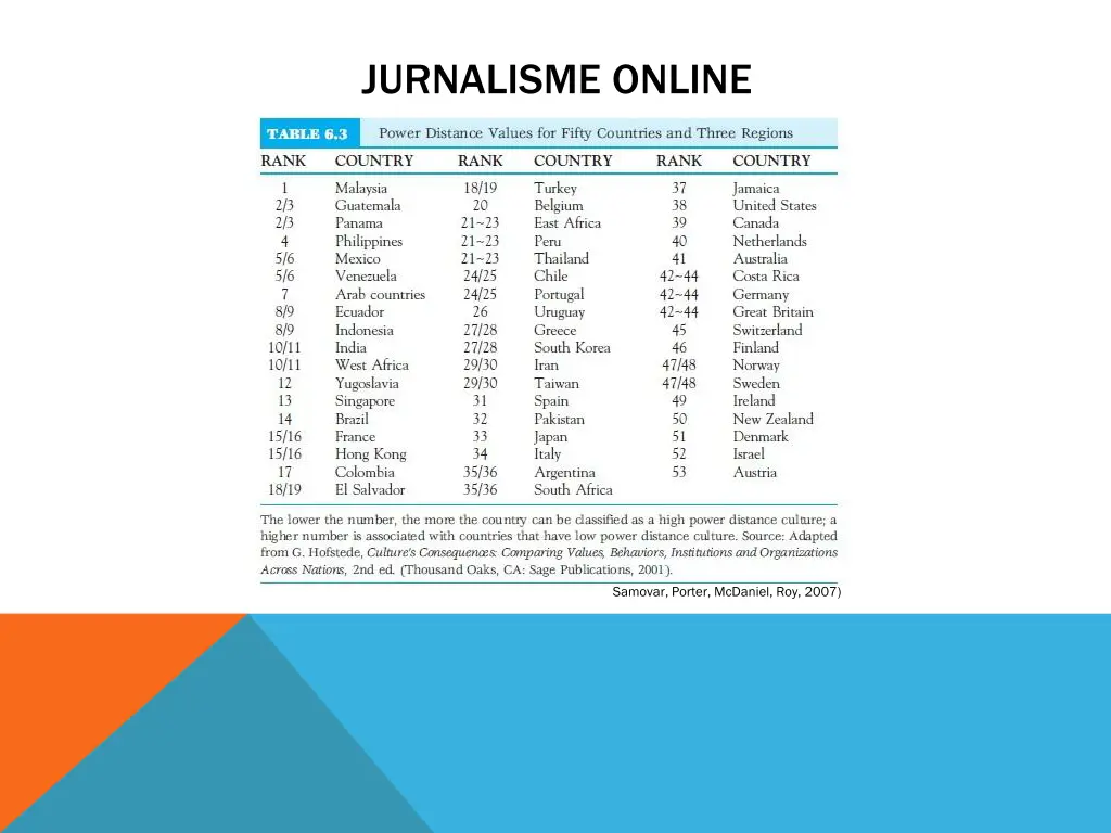 jurnalisme online 18