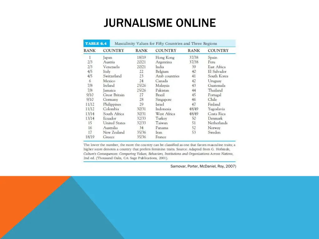 jurnalisme online 19