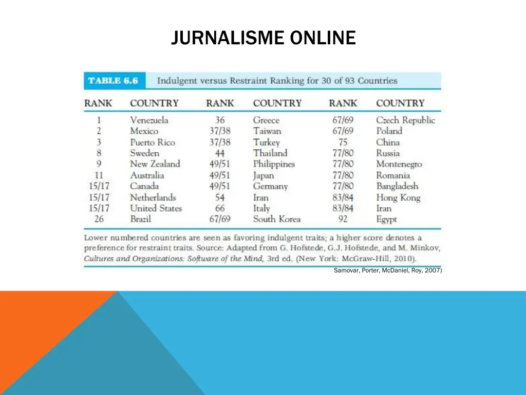 jurnalisme online 21
