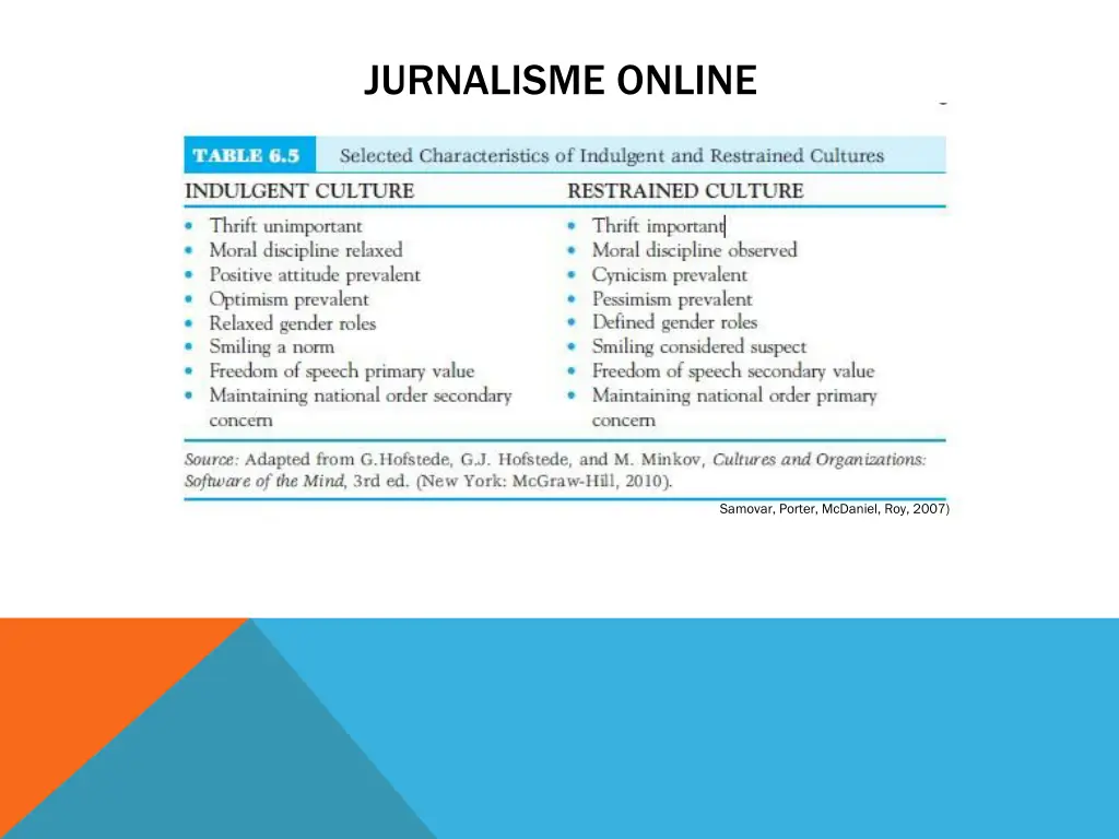 jurnalisme online 22