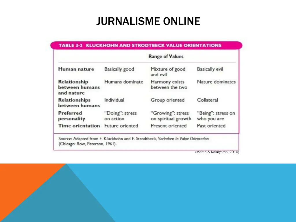 jurnalisme online 25