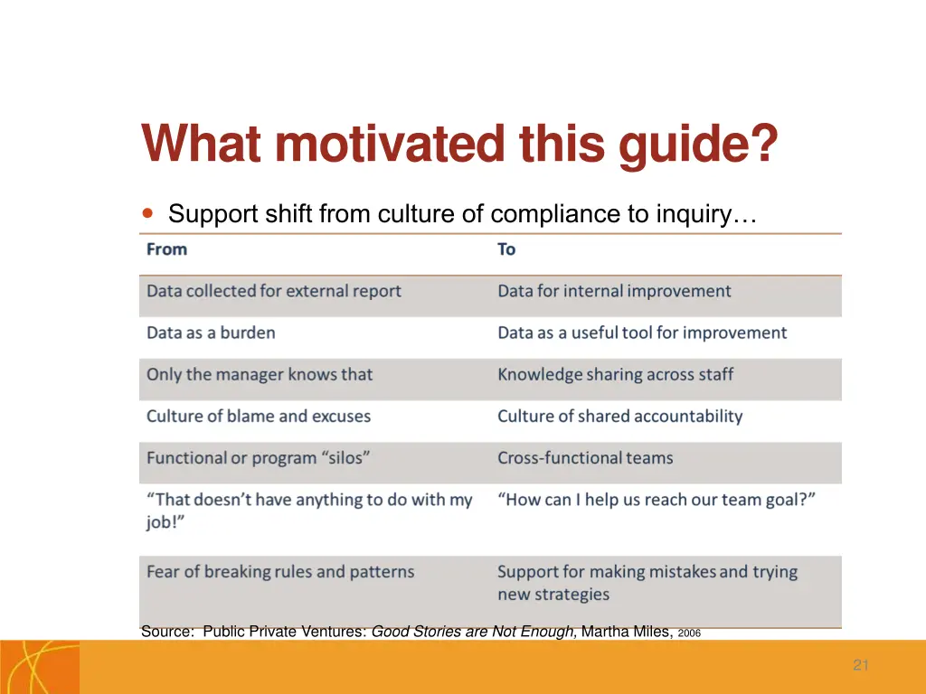 what motivated this guide 1