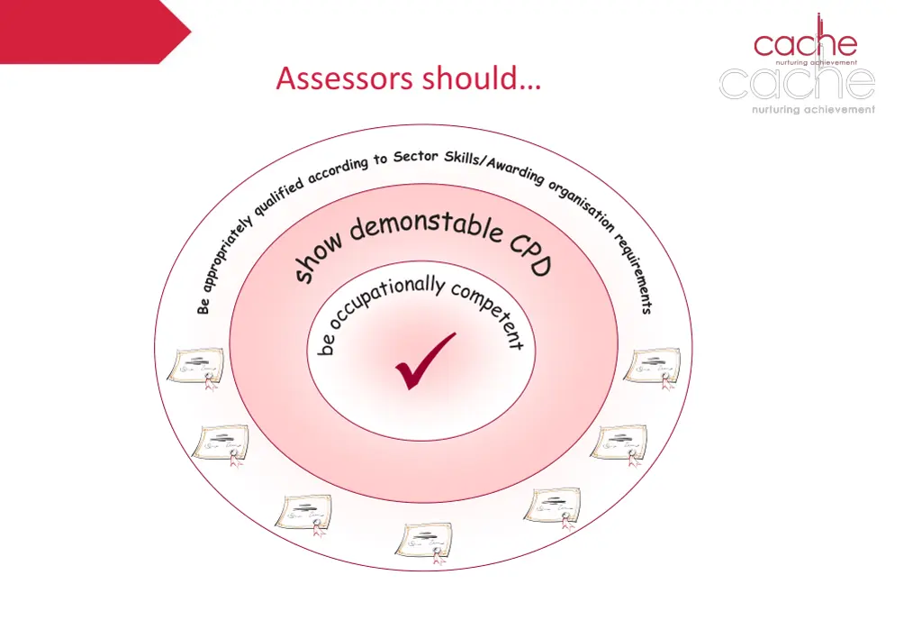 assessors should
