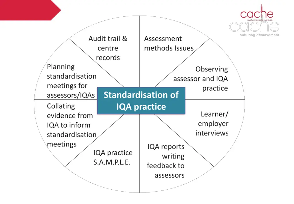 audit trail centre records