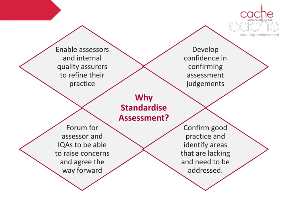 enable assessors and internal quality assurers