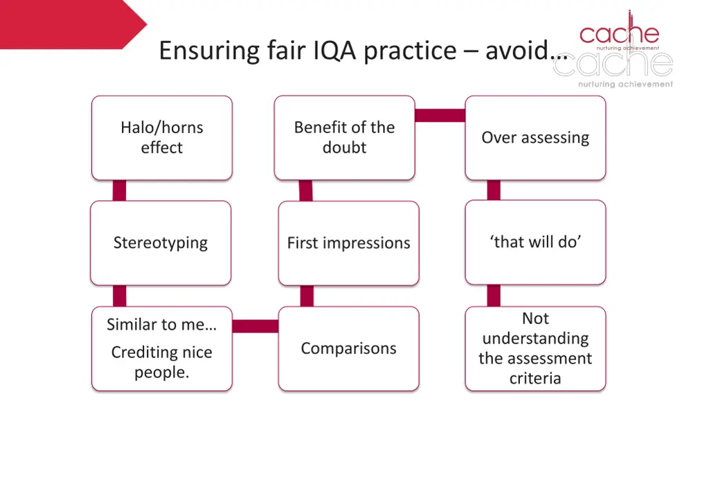 ensuring fair iqa practice avoid