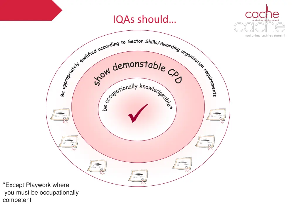 iqas should