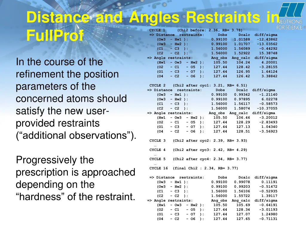distance and angles restraints in fullprof 3