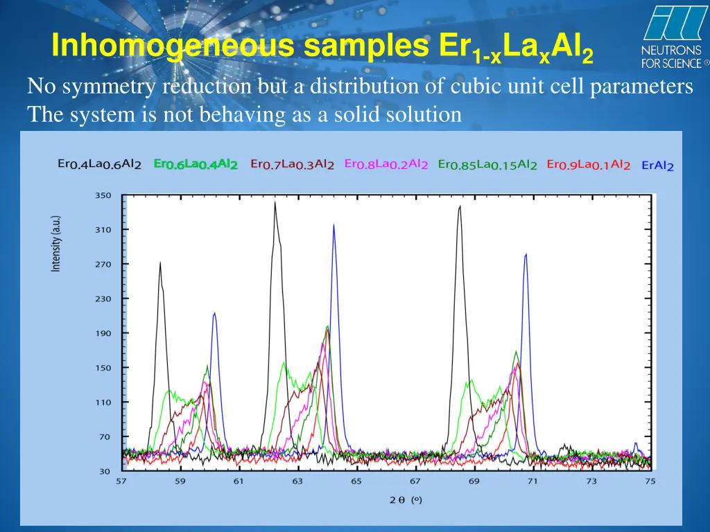 inhomogeneous samples