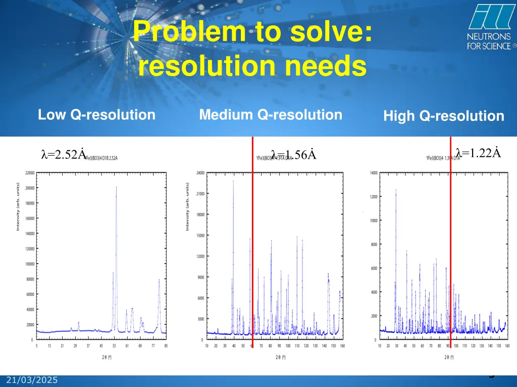 problem to solve resolution needs