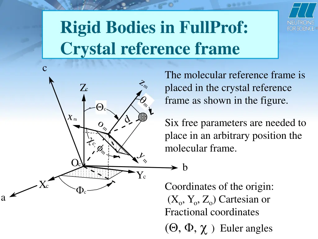rigid bodies in fullprof crystal reference frame 1