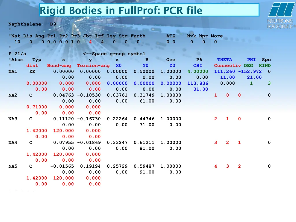 rigid bodies in fullprof pcr file 1