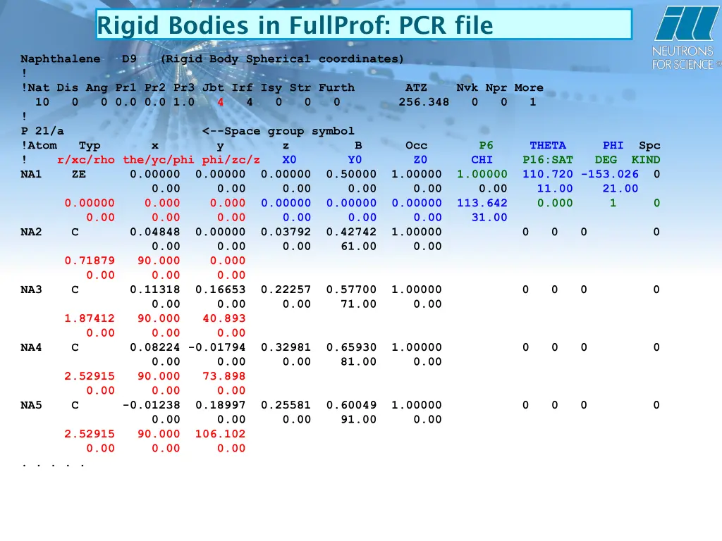 rigid bodies in fullprof pcr file 2