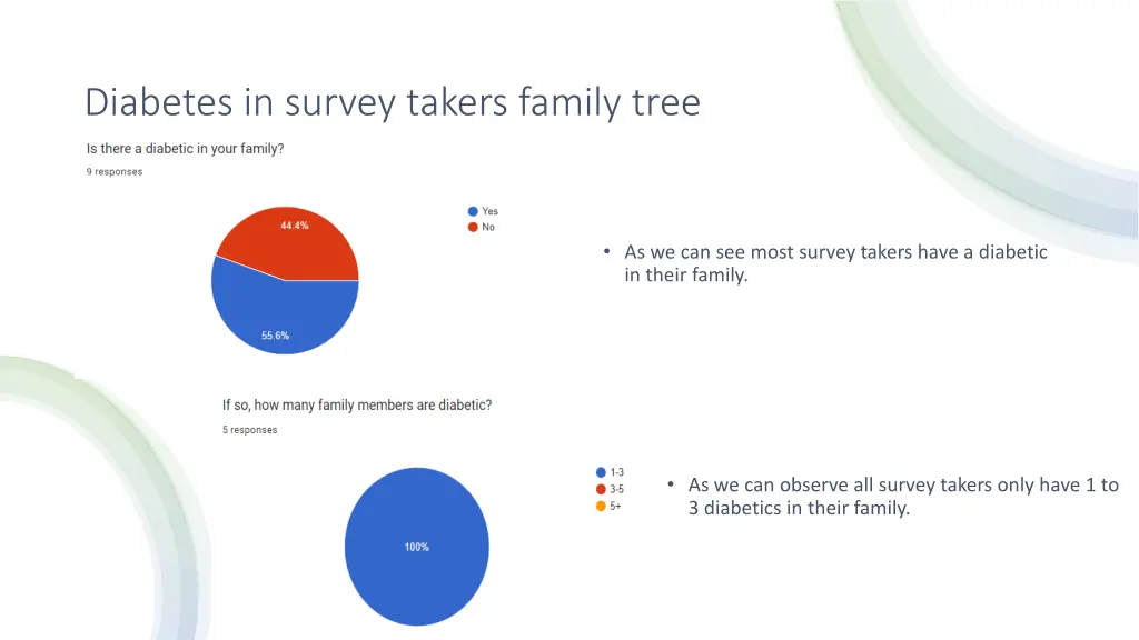 diabetes in survey takers family tree