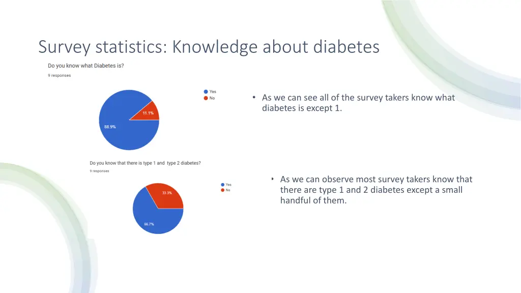 survey statistics knowledge about diabetes