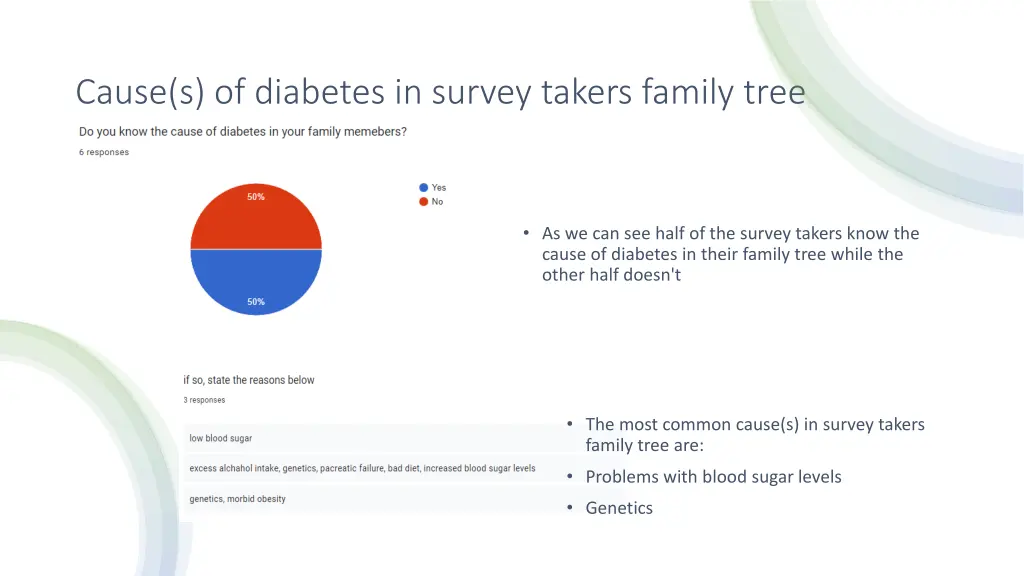 cause s of diabetes in survey takers family tree