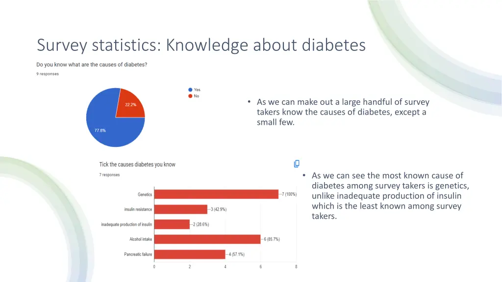 survey statistics knowledge about diabetes 1