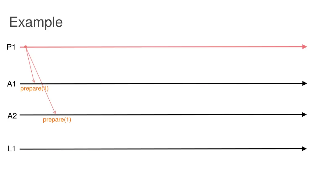 example