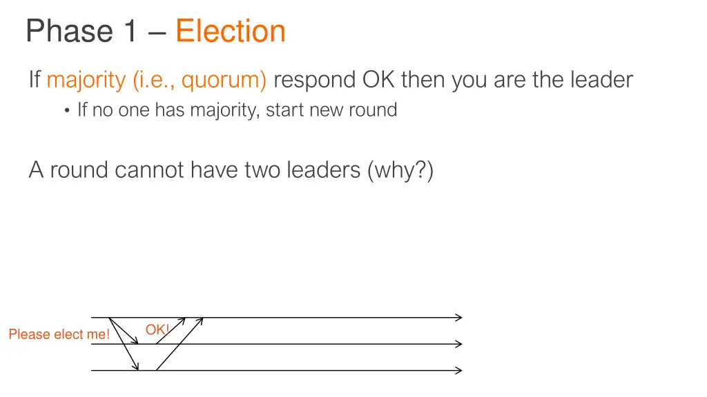 phase 1 election 1