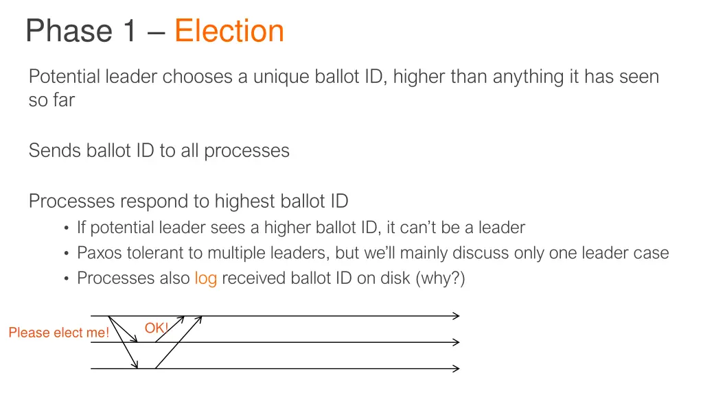 phase 1 election