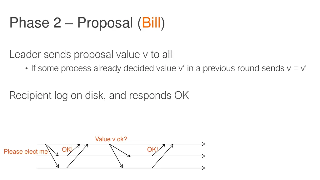 phase 2 proposal bill
