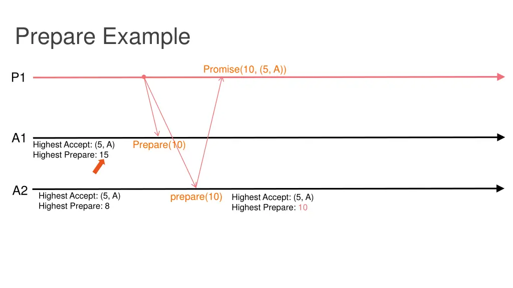 prepare example 1