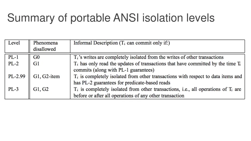 summary of portable ansi isolation levels