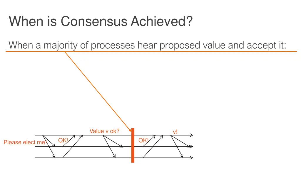 when is consensus achieved 1