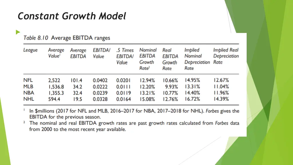 constant growth model