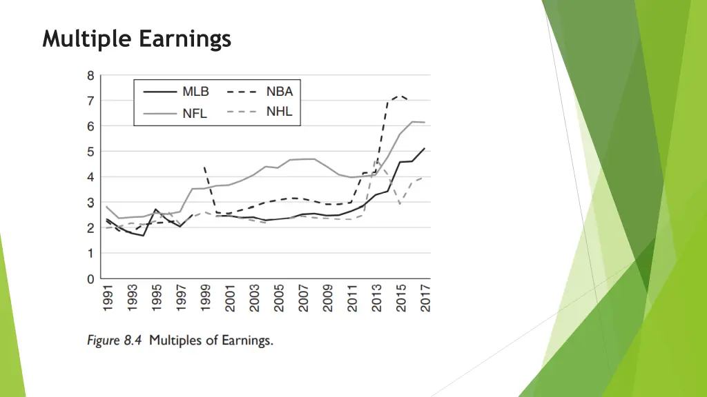 multiple earnings 2