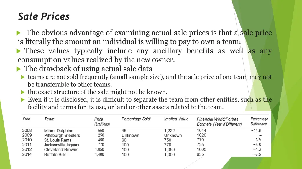 sale prices