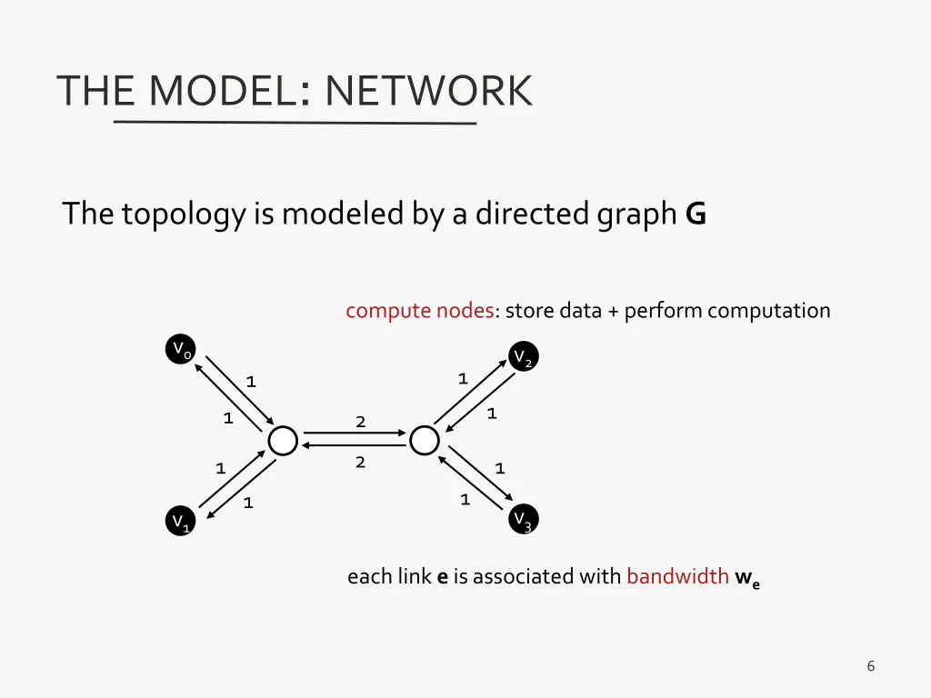 the model network