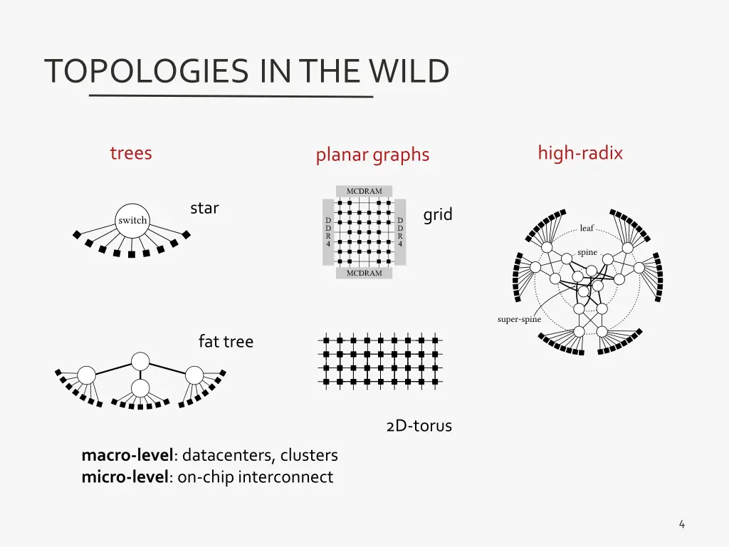 topologies in the wild