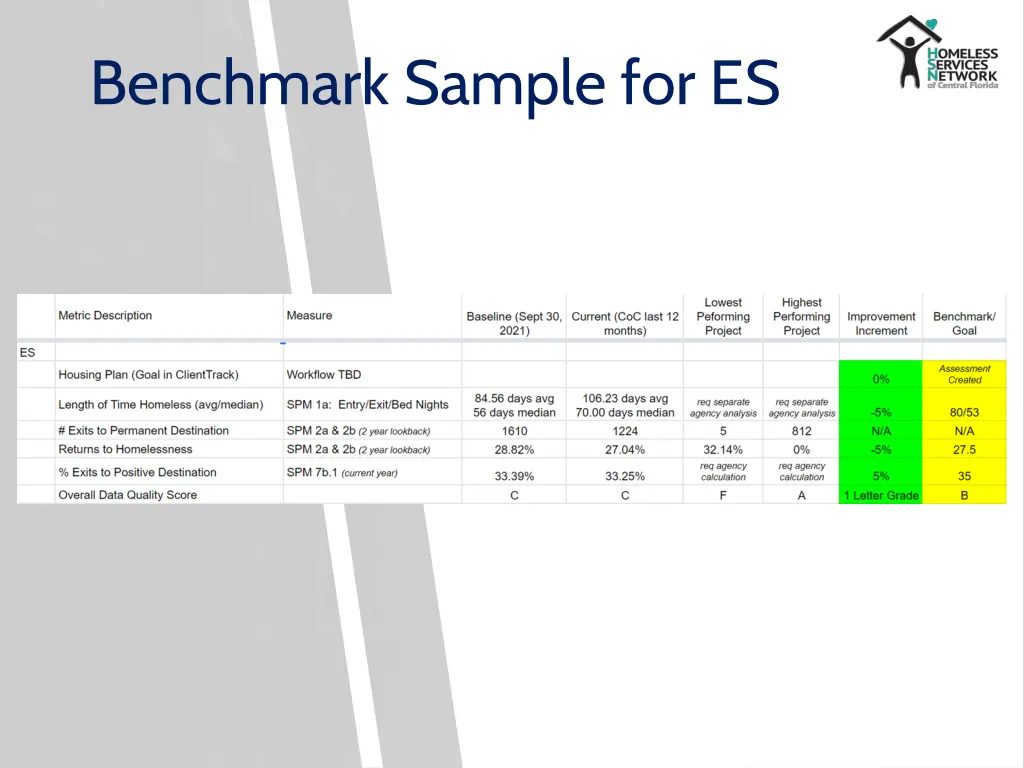 benchmark sample for es