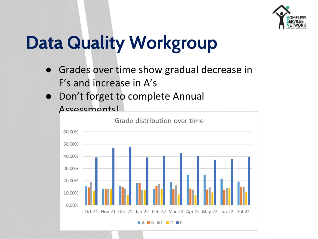 data quality workgroup