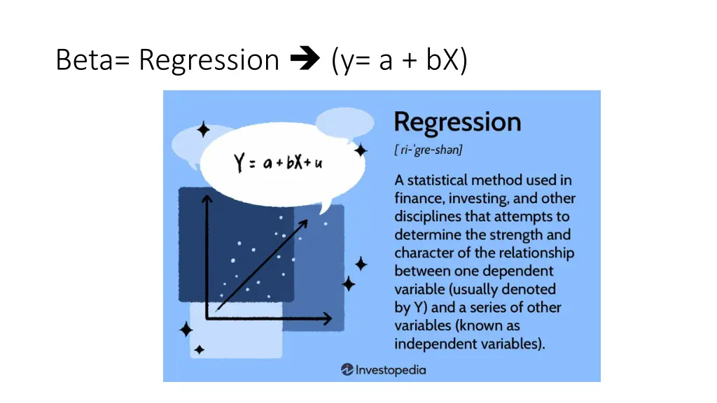 beta regression y a bx