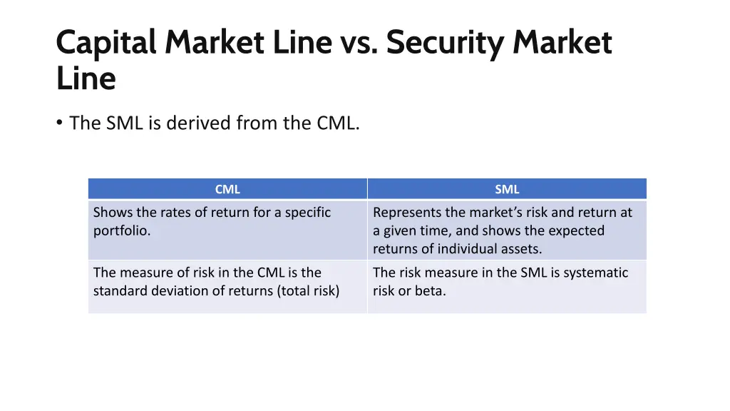 capital market line vs security market line