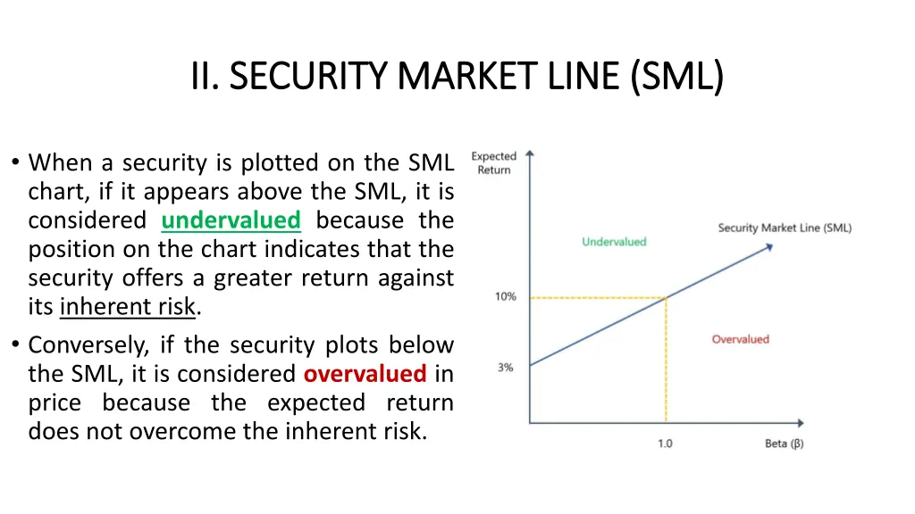 ii security market line sml ii security market 1