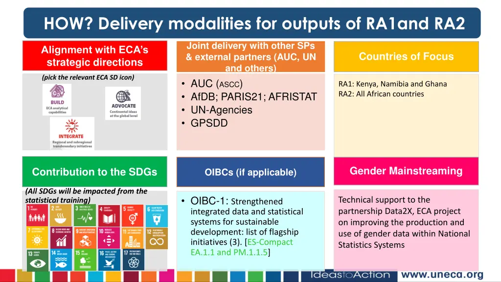 how delivery modalities for outputs of ra1and ra2